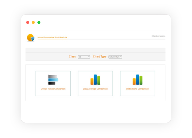 Graphical Presentation Of Data & Reports